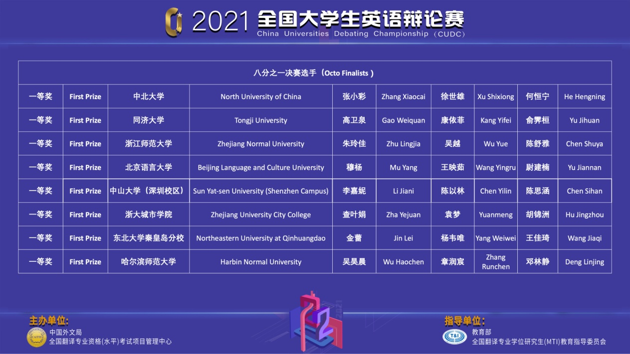 我校学生获2021全国大学生英语辩论赛一等奖