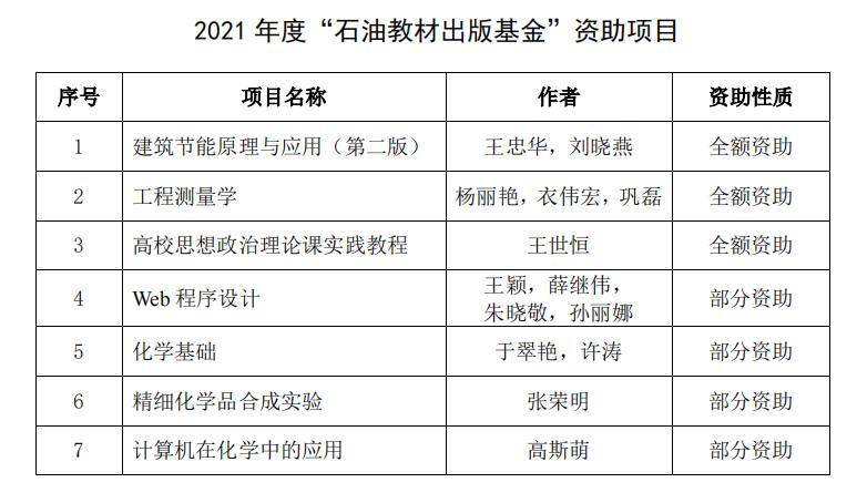 我校7部教材入选2021年度“石油教材出版基金”资助项目