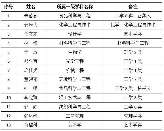 我校朱蓓薇院士当选辽宁省学科评议组召集人