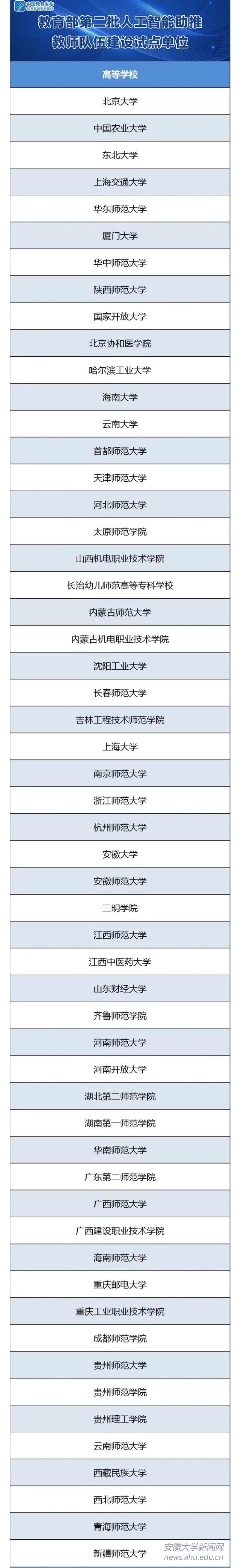 我校成功入选第二批人工智能助推教师队伍建设试点单位