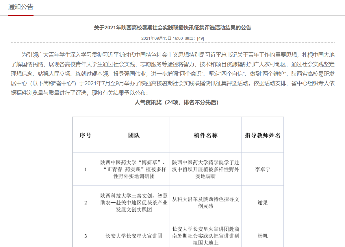 [捷报快递]我校“红色寻访”社会实践团队获陕西高校网络思想政治工作中心表彰