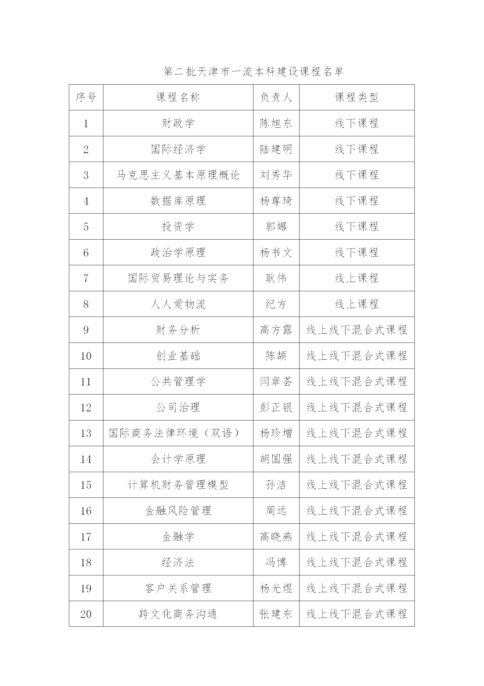 我校一流本科课程建设再获佳绩