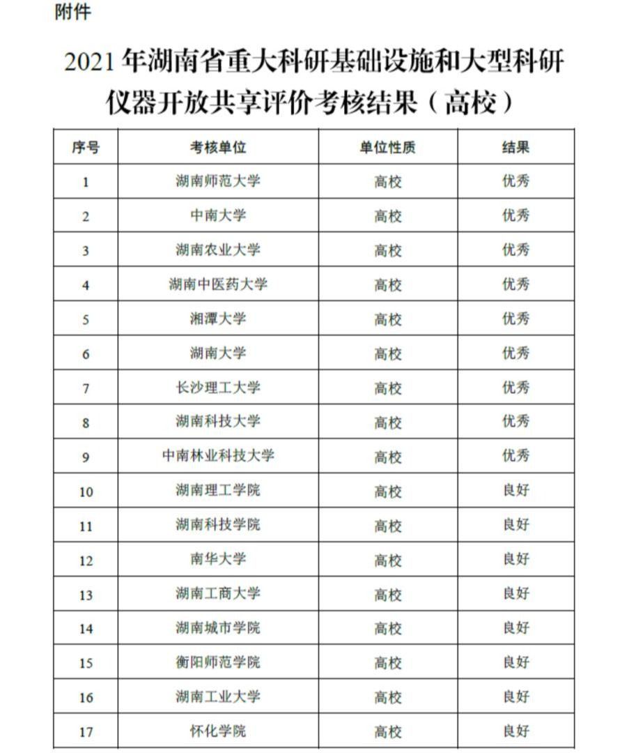 我校在2020年度大型仪器开放共享考核中获评全省高校第一名