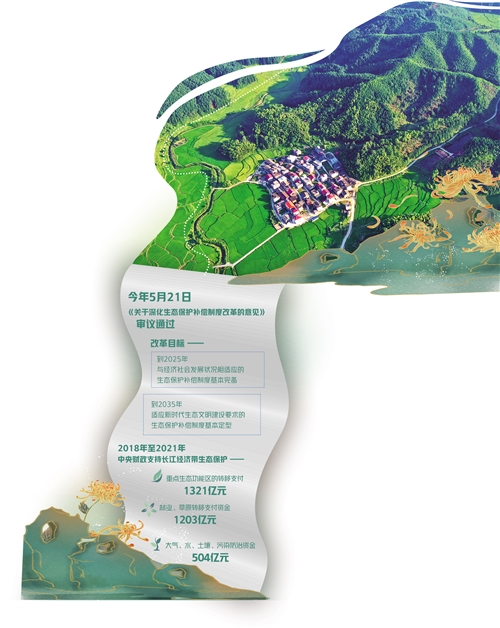 生态保护补偿迈出重要一步 财税金融工具共同发力