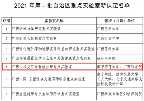 我校“广西人机交互与智能决策重点实验室”正式认定为自治区重点实验室