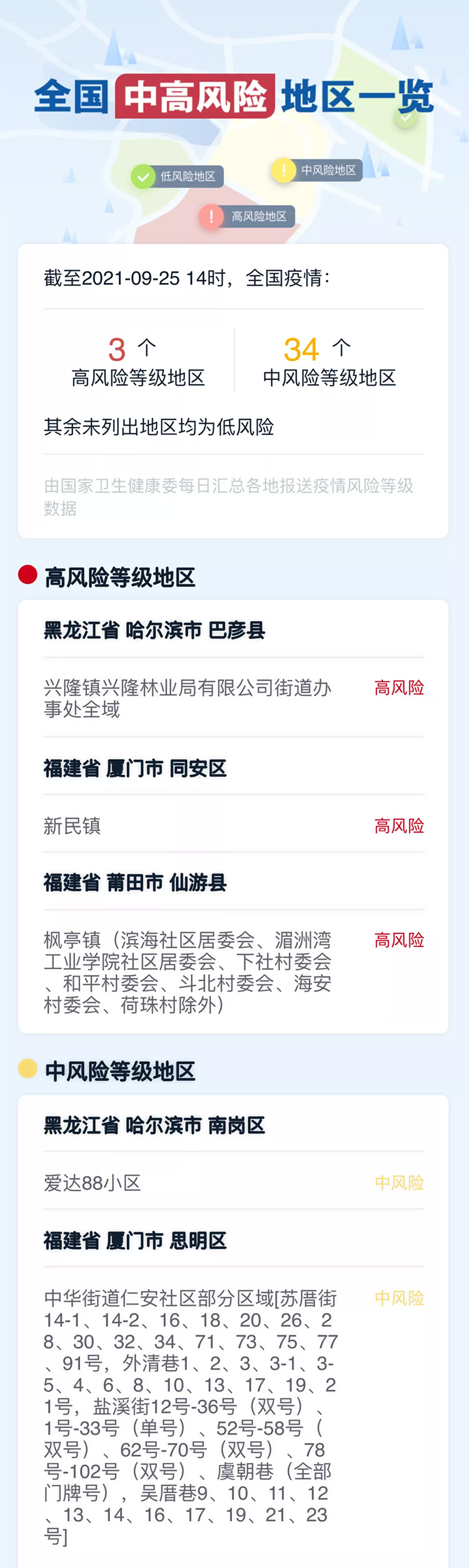 最新！全国高风险地区3个，中风险地区34个