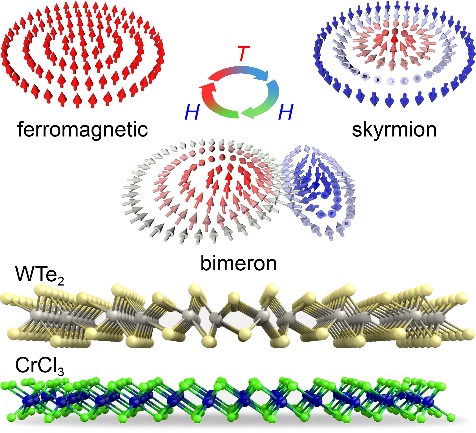 物理与电子学院博士研究生在《Advanced Functional Materials》发表研究论文