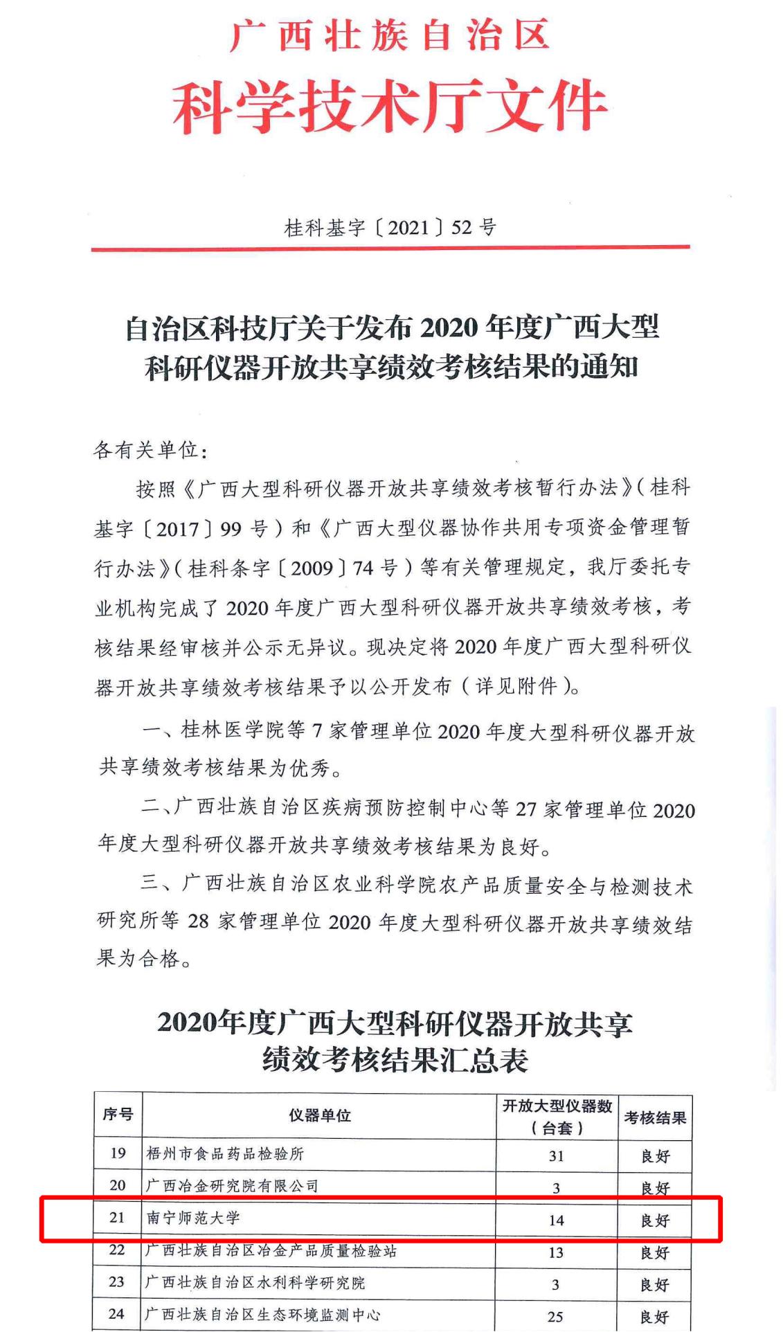 我校在2020年度广西大型科研仪器开放共享绩效考核中取得良好成绩