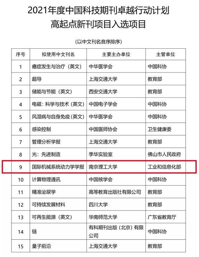 我校主办新刊入选2021年度中国科技期刊卓越行动计划高起点新刊项目