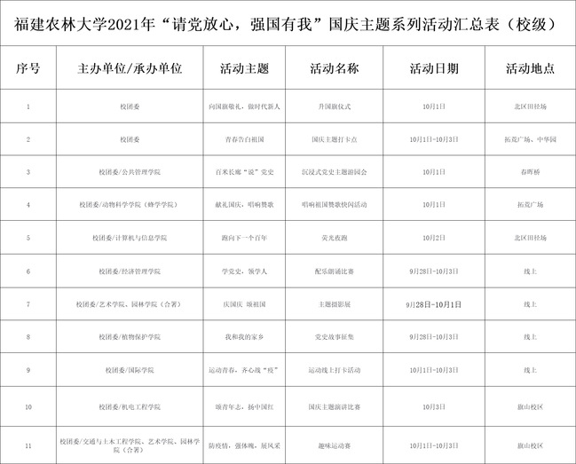 我校将开展“请党放心，强国有我”国庆主题系列活动