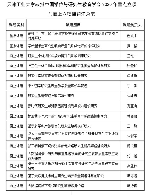 喜报：我校十六项研究课题获中国学位与研究生教育学会2020年重点立项与面上立项