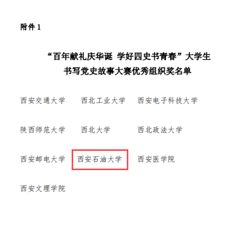我校在“百年献礼庆华诞 学好四史书青春”大学生书写党史故事大赛中获佳绩
