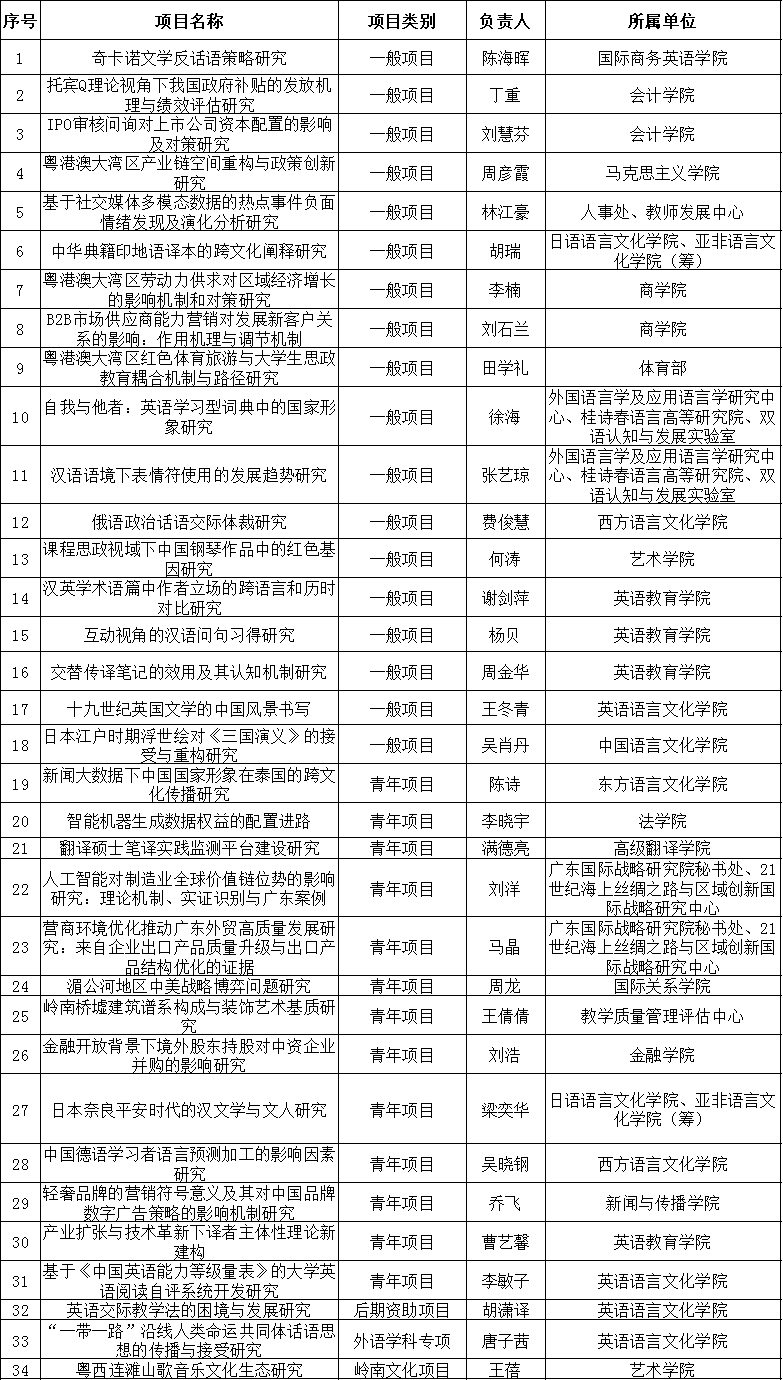 我校省社科规划项目立项再获全省第一