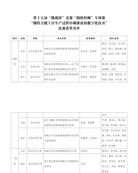我校在第十七届“挑战杯”揭榜挂帅专项赛中获得全国一等奖