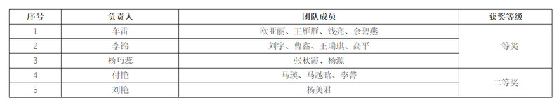 我校教师在2021年外语课程思政优秀教学案例征集与交流活动中获佳绩
