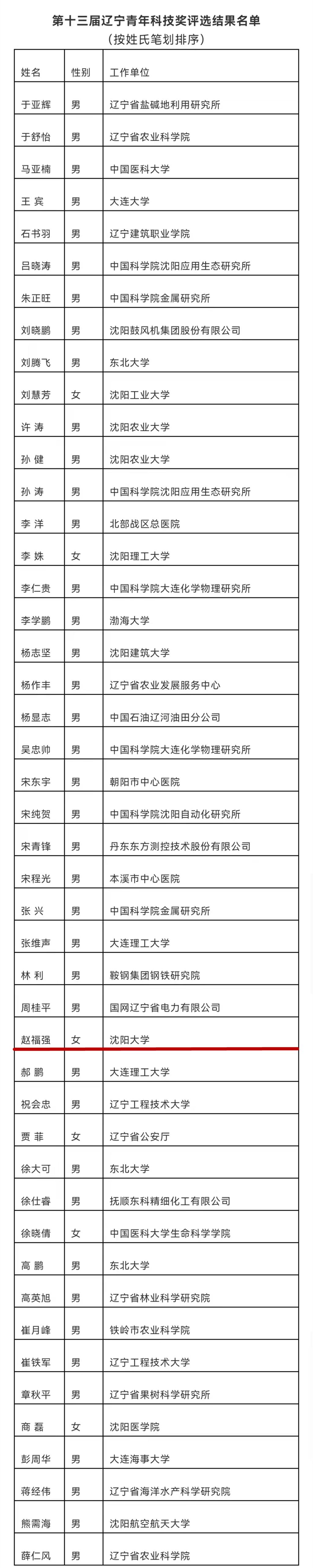 我校教师荣获第十三届辽宁青年科技奖