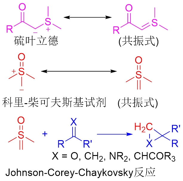 材化学院曾庆乐教授在Nature Index期刊《Organic Letters》、《Chemical Communications》发表研究成果