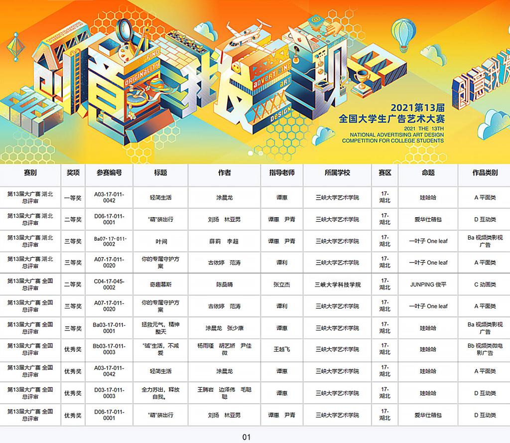 三峡大学学子在第十三届全国大学生广告艺术大赛中获佳绩