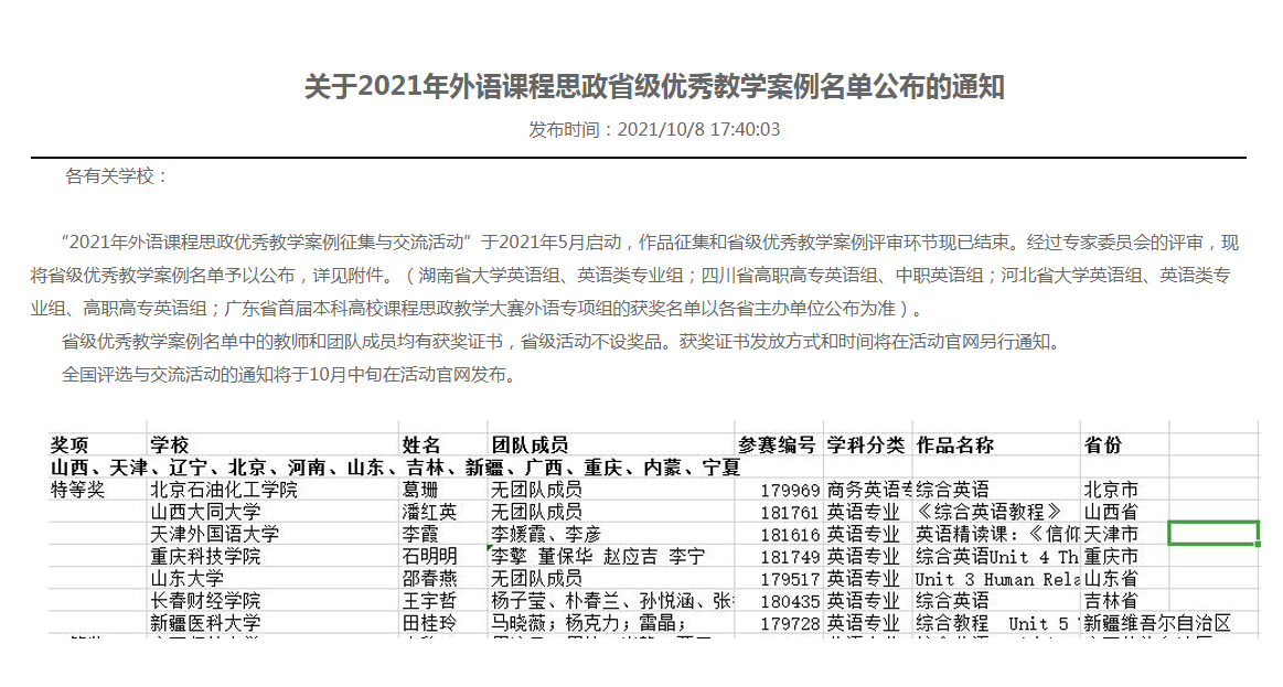 我校教师团队荣获2021年全国外语课程思政大赛重庆赛区特等奖
