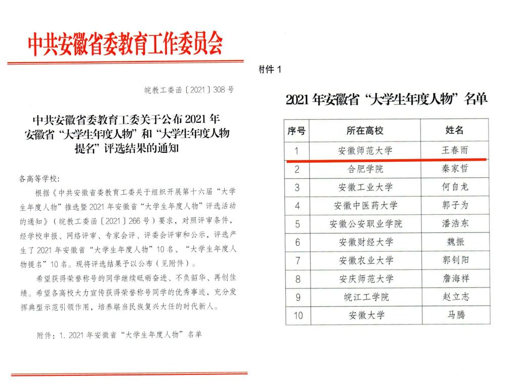 王春雨荣获2021年安徽省“大学生年度人物”
