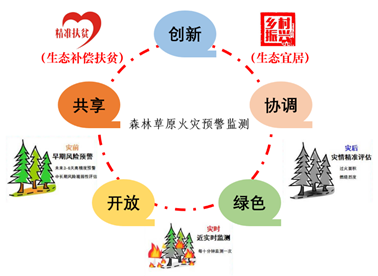 电子科技大学入选第六届直属高校精准帮扶十大典型项目