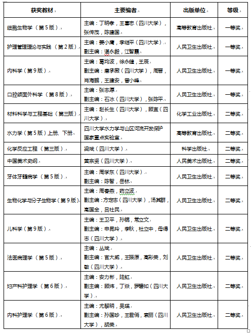 ​首届全国教材建设奖名单出炉 我校喜获多项荣誉