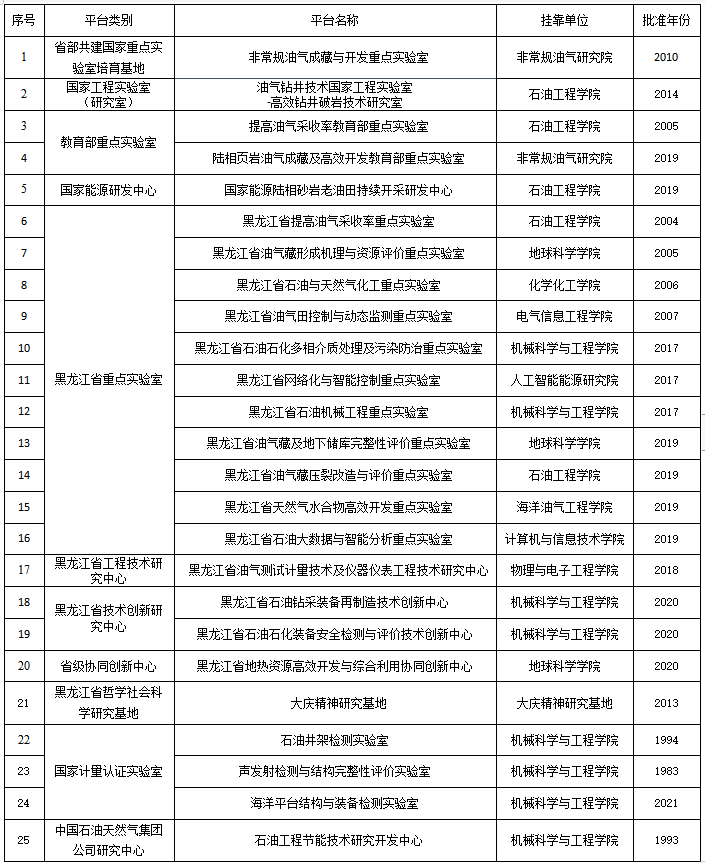【迎科技大会 启奋进征程】科学布局 统筹规划 科研平台建设显成效