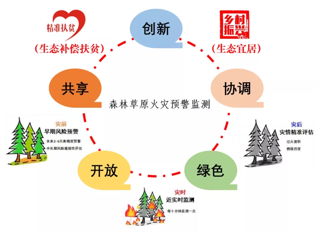 【帮扶在行动 】电子科大“智慧护林员”：助力乡村振兴 守护绿水青山