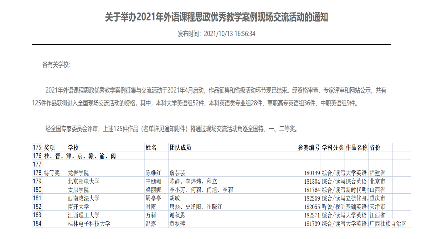 外语学院荣获2021年外语课程思政优秀教学案例省级活动特等奖