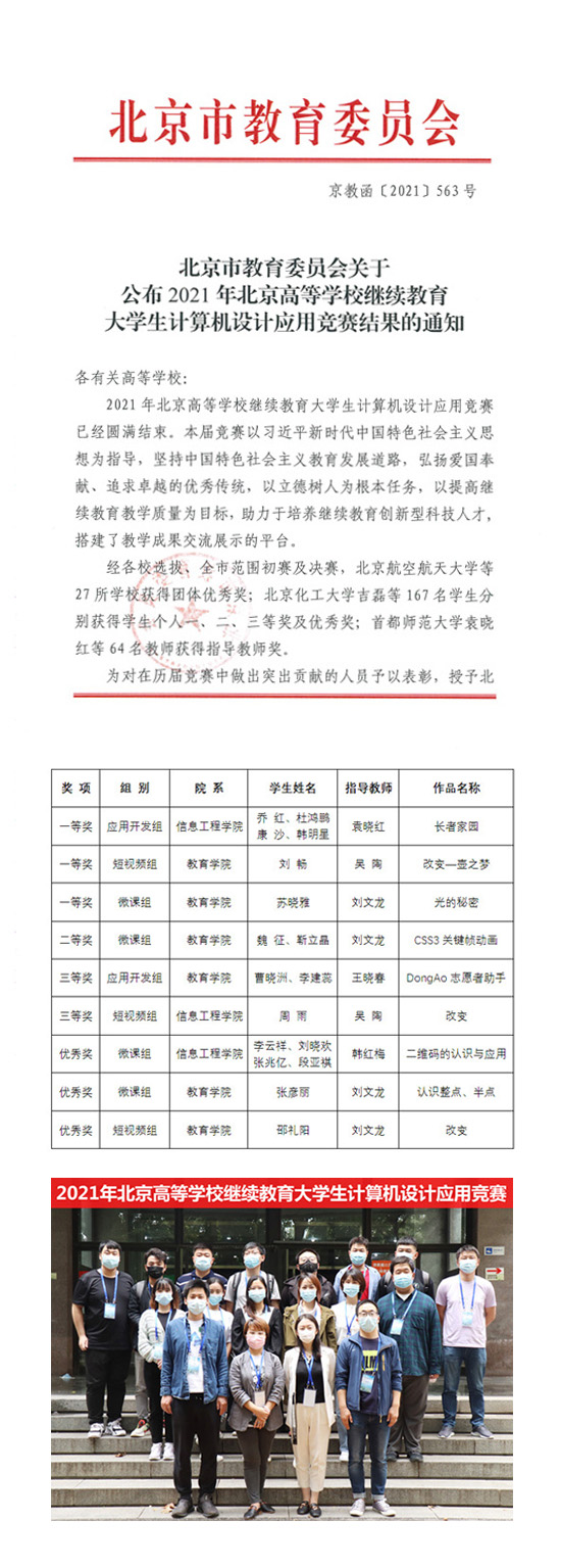 我校在2021年北京高等学校继续教育大学生计算机设计应用竞赛中喜获佳绩