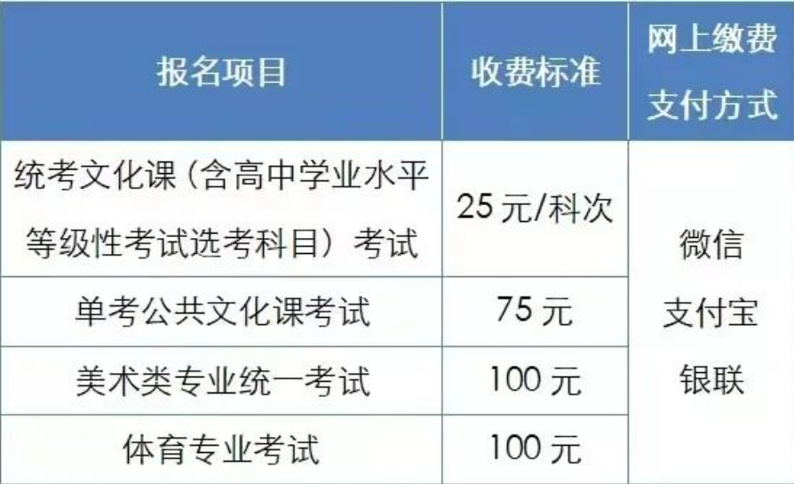 11日17时北京高考报名缴费结束 注意事项请查收！