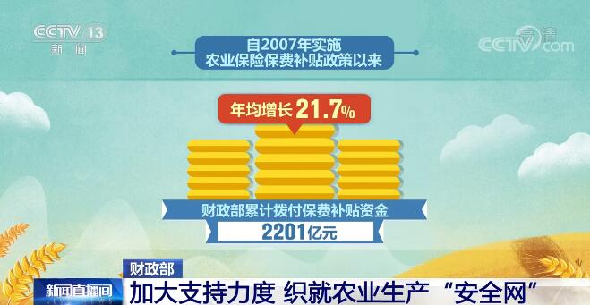 超300亿元农业保险保费补贴全部下达 较上年增长16.8%