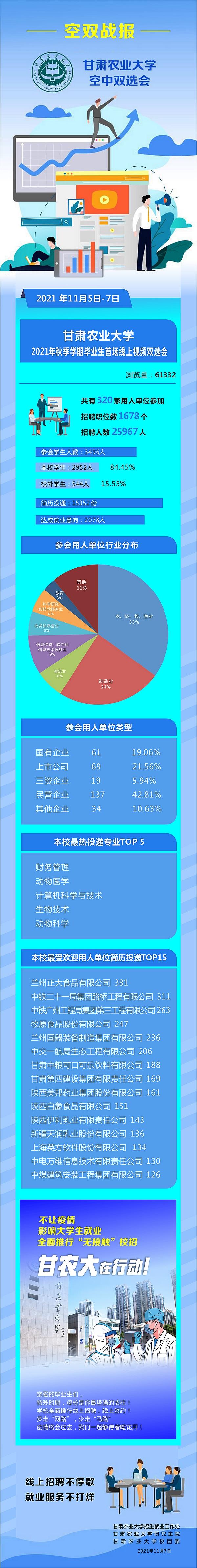 云服务，抗疫情，保就业 ——甘肃农业大学2021年秋季学期毕业生首场线上视频双选会顺利举办