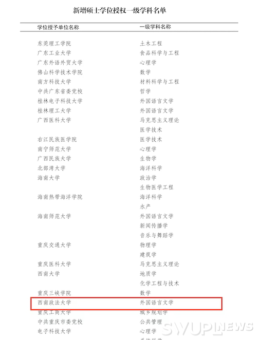 我校获批新增1个一级学科硕士学位授权点和2个硕士专业学位授权点