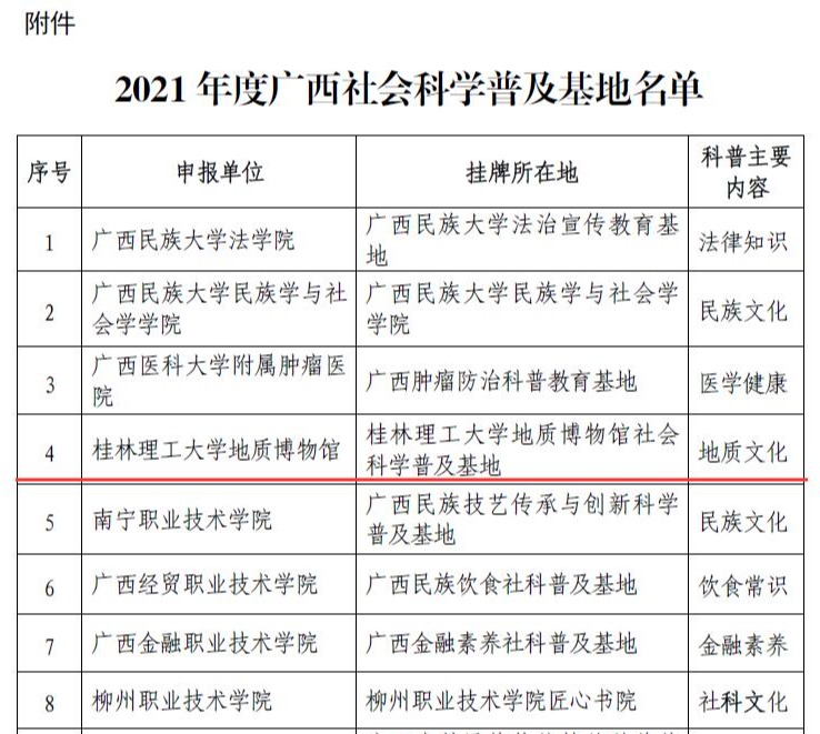 我校地质博物馆获批为广西社会科学普及基地