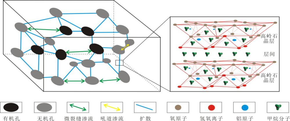 长江大学页岩气研究团队获得突破性创新成果