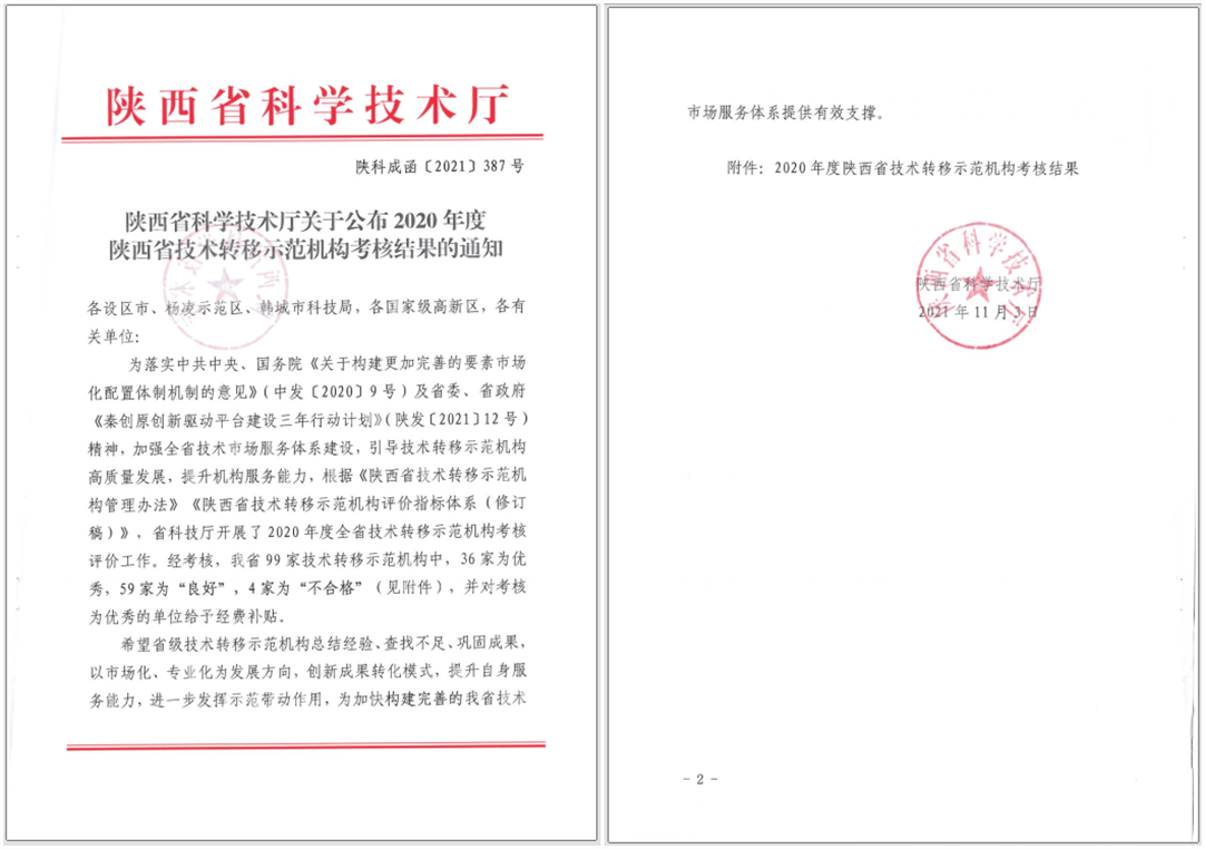 我校在2020年度陕西省技术转移示范机构考核中成绩优秀