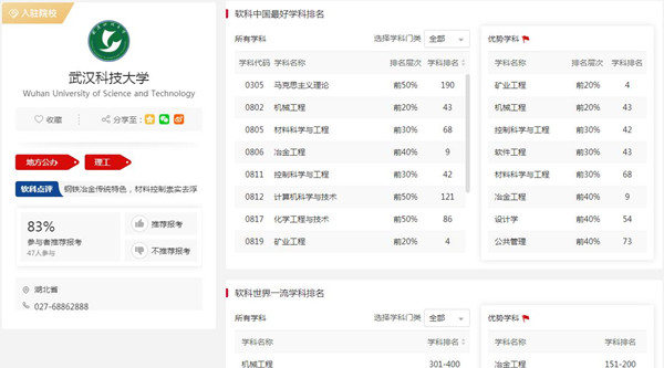 我校12个学科入围2021软科中国最好学科排名前50%