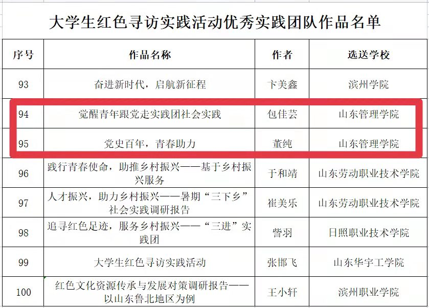 【党史学习教育】我校学生在“学党史 强信念 跟党走”全国青少年红色文化传承展示活动中喜获佳绩