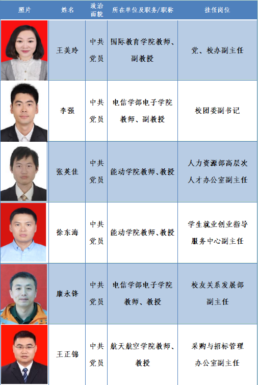 西安交大召开2021年第三批校内挂职干部宣布会