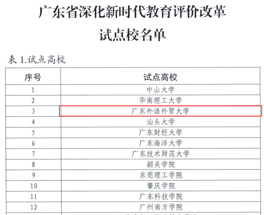 我校入选全省深化新时代教育评价改革试点高校