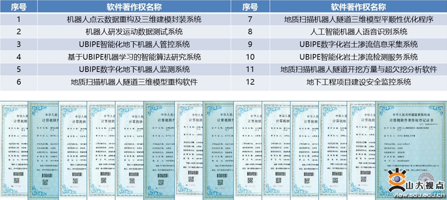 ​［交通］荣获第七届"互联网+”产业命题赛道省级金奖