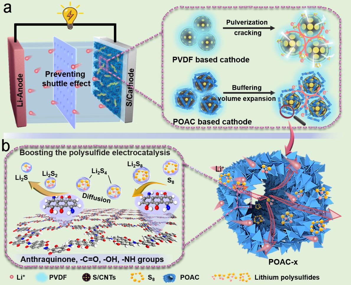 化学学院兰亚乾教授团队在化学顶级期刊《Angewandte Chemie International Edition》上发表重要研究成果