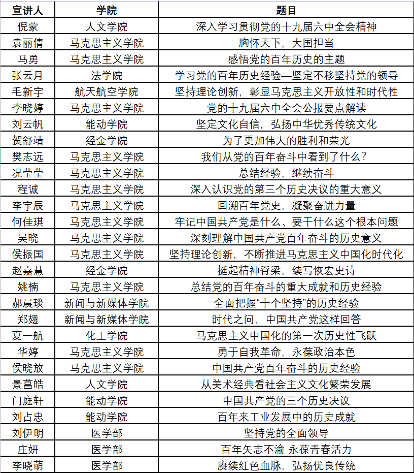 【埋头苦干勇毅前行】西安交通大学学生微宣讲团推出学习贯彻党的十九届六中全会精神主题课单