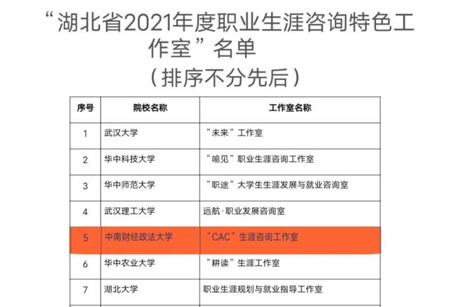学校“CAC”生涯咨询工作室获评“湖北省高校职业生涯咨询特色工作室”