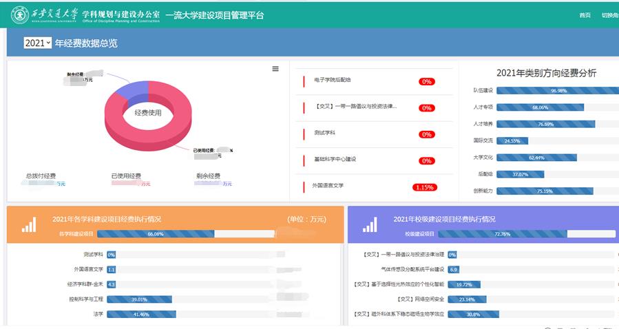 【我为师生办实事】学科办：服务学科办实事，信息建设提效率
