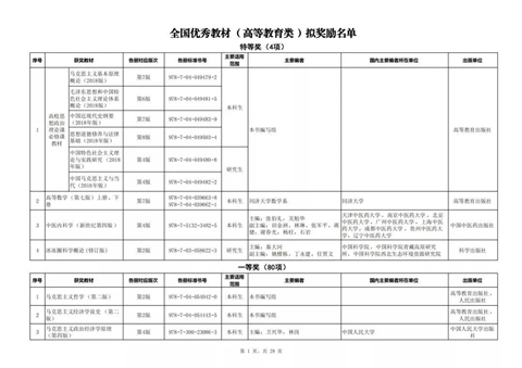 辽宁大学教师作为主要成员编写的“马工程”教材获首届国家教材奖特等奖