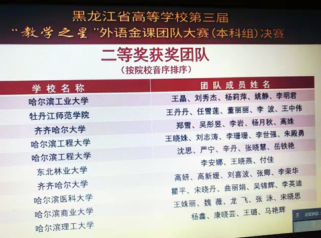 外语学院教师团队荣获2021年省高校第三届“教学之星”外语金课团队大赛二等奖