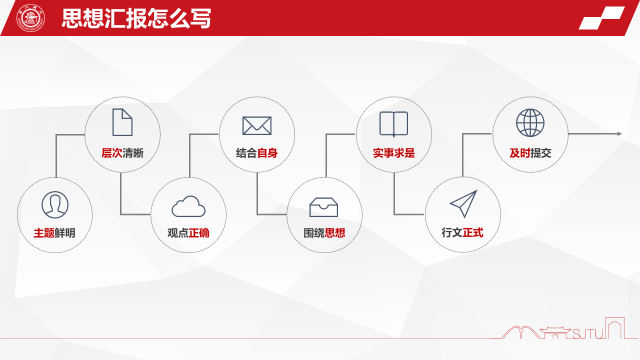 上海交大青马学校“求索”分校第二期入党积极分子培训班第四次理论授课举行