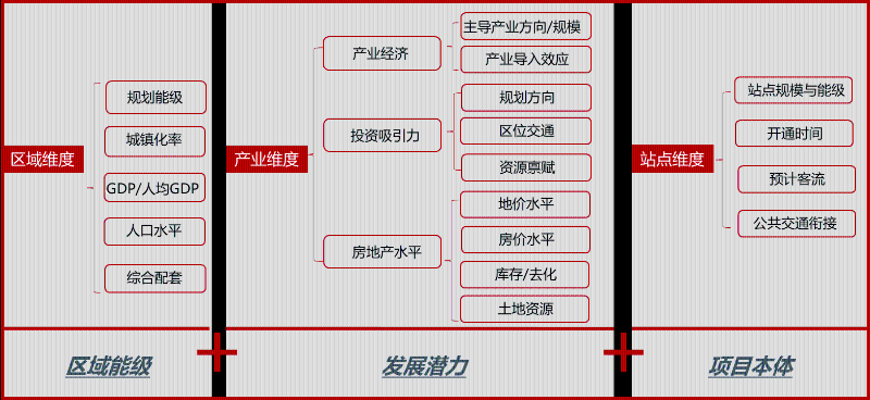 交大智慧助力郑开同城化发展